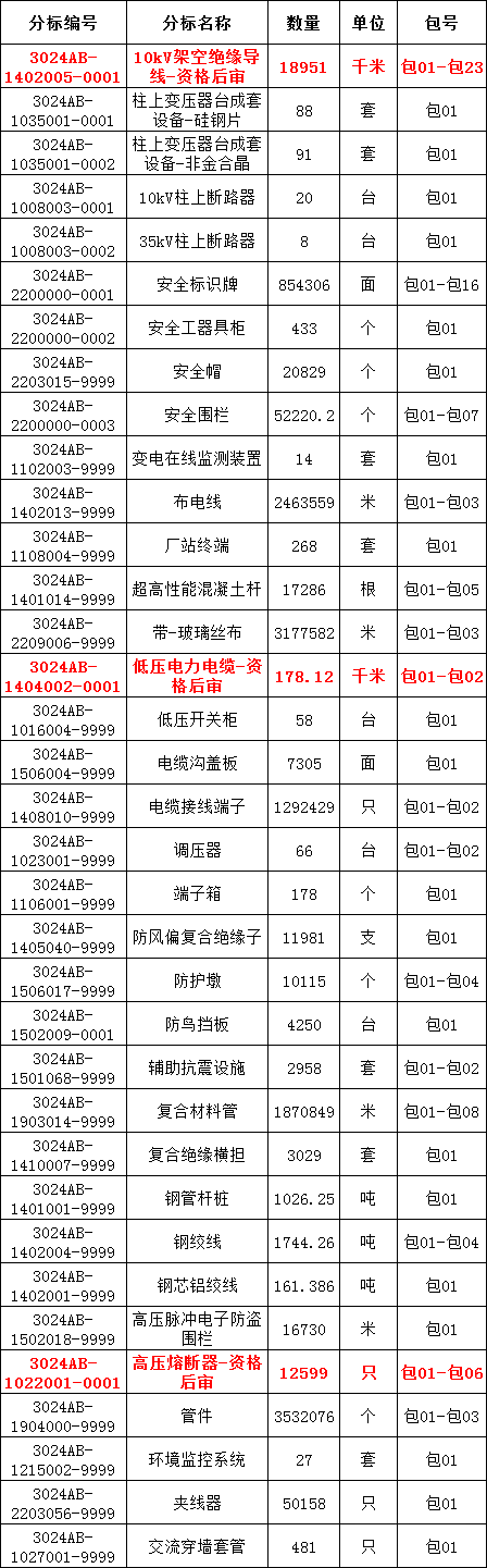 首页-suncitygroup太阳集团官方网站