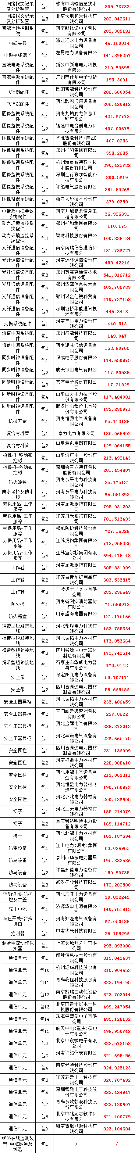 首页-suncitygroup太阳集团官方网站