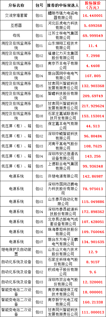 首页-suncitygroup太阳集团官方网站
