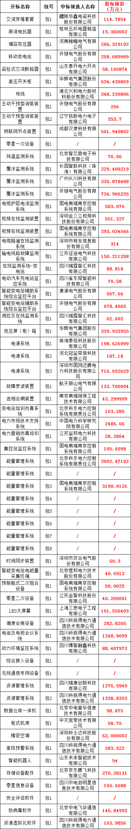 首页-suncitygroup太阳集团官方网站
