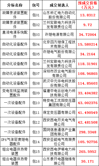 首页-suncitygroup太阳集团官方网站