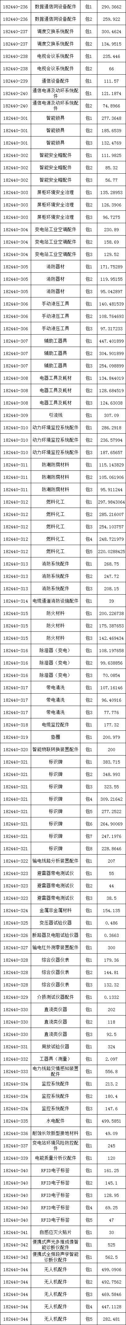 首页-suncitygroup太阳集团官方网站