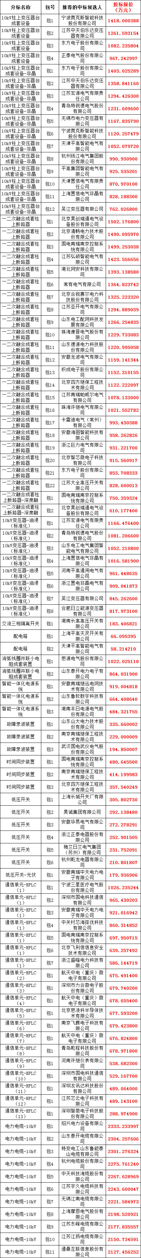 首页-suncitygroup太阳集团官方网站