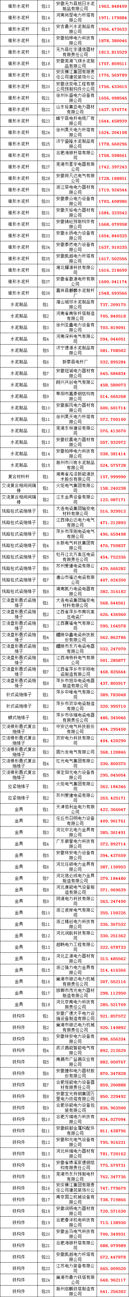 首页-suncitygroup太阳集团官方网站
