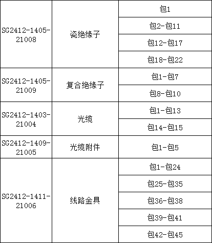 首页-suncitygroup太阳集团官方网站