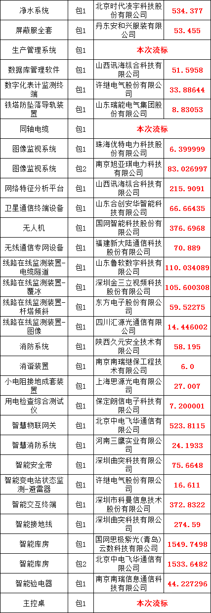 首页-suncitygroup太阳集团官方网站