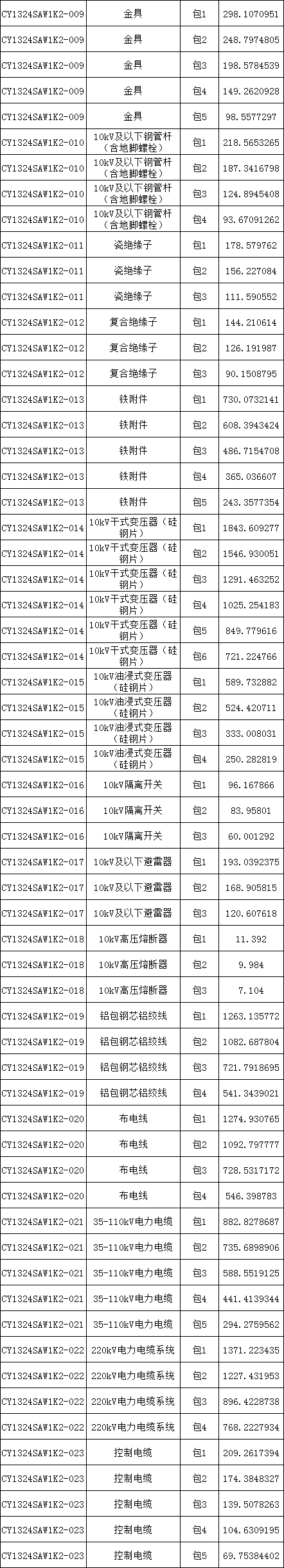首页-suncitygroup太阳集团官方网站