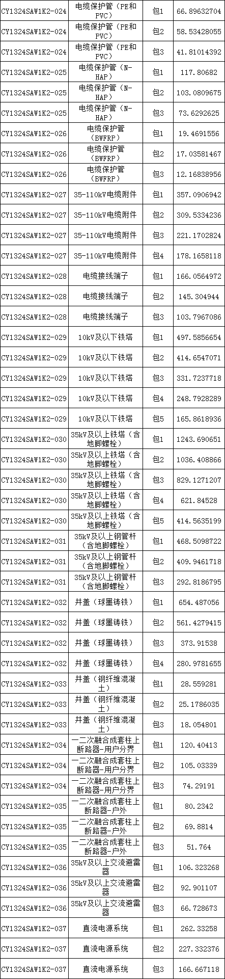 首页-suncitygroup太阳集团官方网站