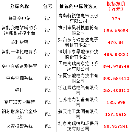 首页-suncitygroup太阳集团官方网站