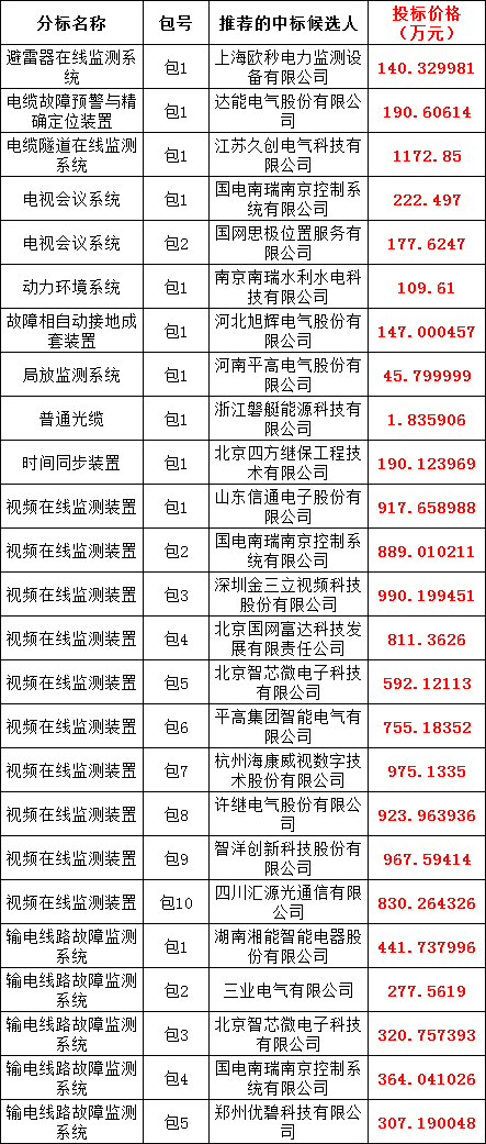 首页-suncitygroup太阳集团官方网站