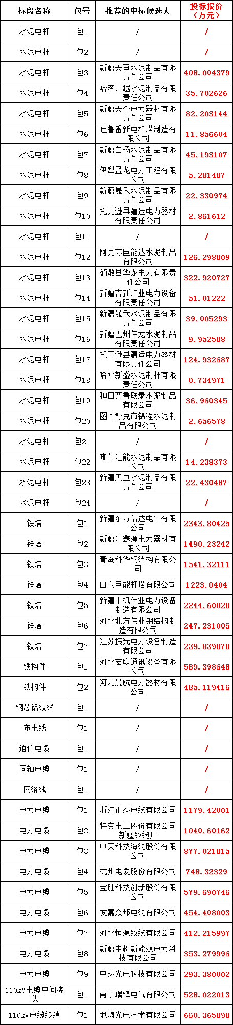 首页-suncitygroup太阳集团官方网站