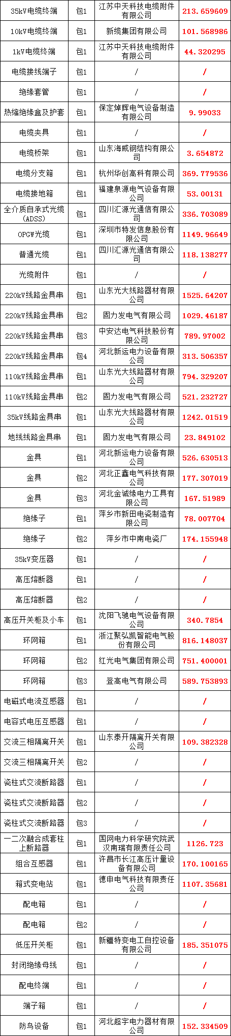 首页-suncitygroup太阳集团官方网站