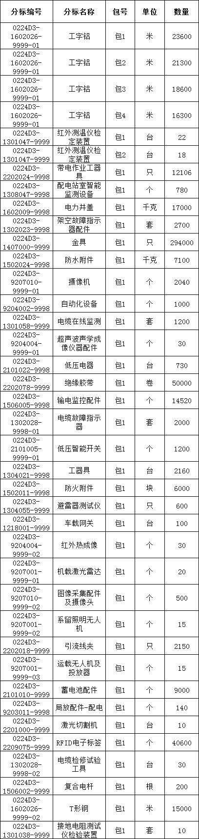 首页-suncitygroup太阳集团官方网站