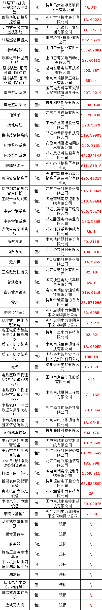 首页-suncitygroup太阳集团官方网站