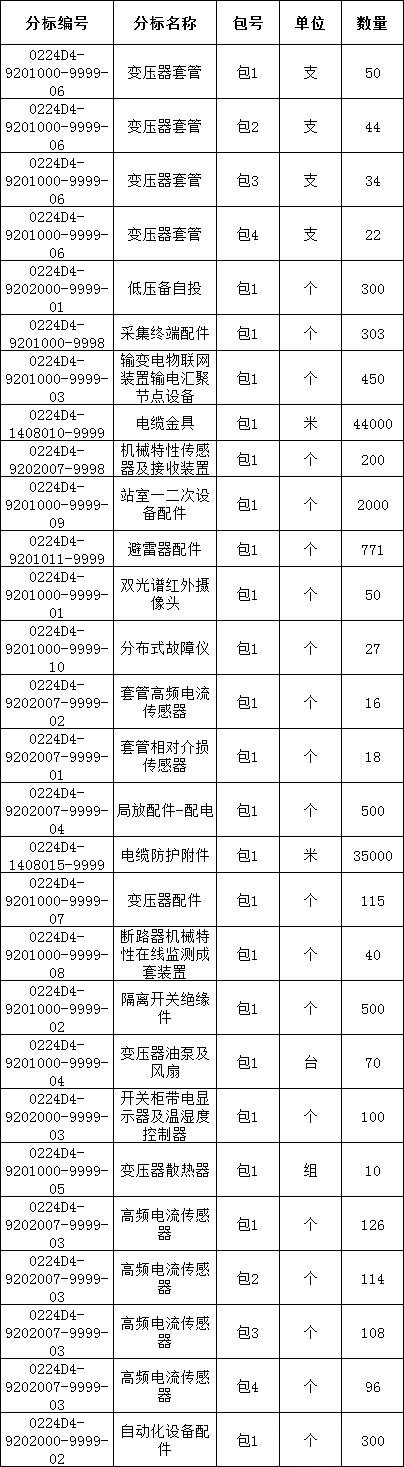 首页-suncitygroup太阳集团官方网站