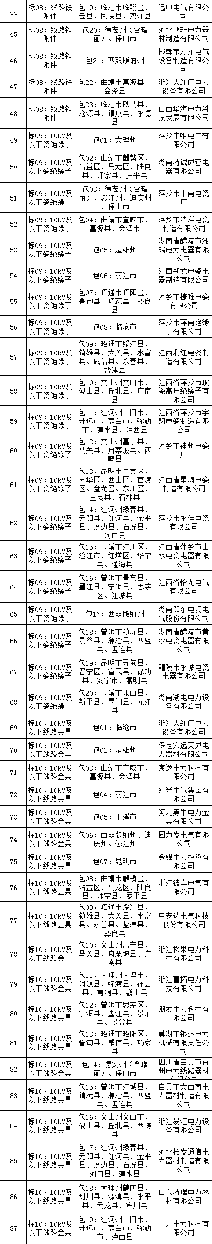 首页-suncitygroup太阳集团官方网站