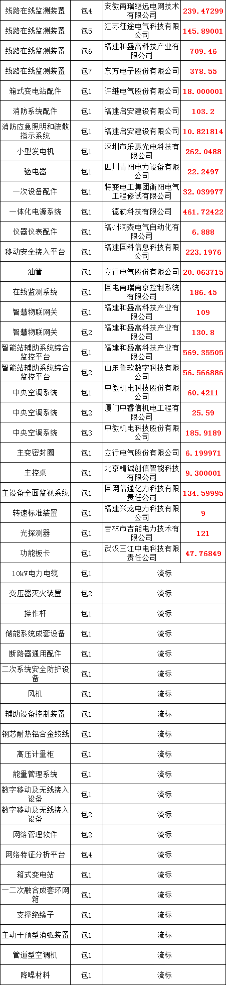 首页-suncitygroup太阳集团官方网站