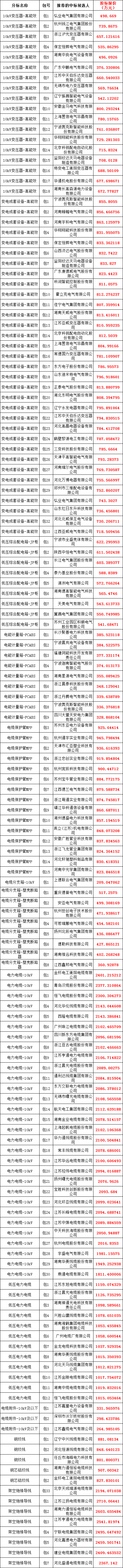 首页-suncitygroup太阳集团官方网站
