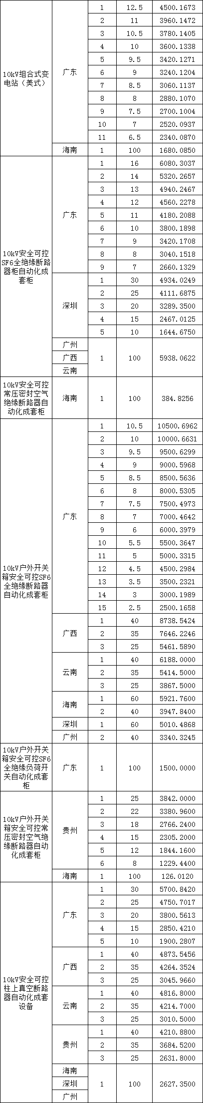 首页-suncitygroup太阳集团官方网站