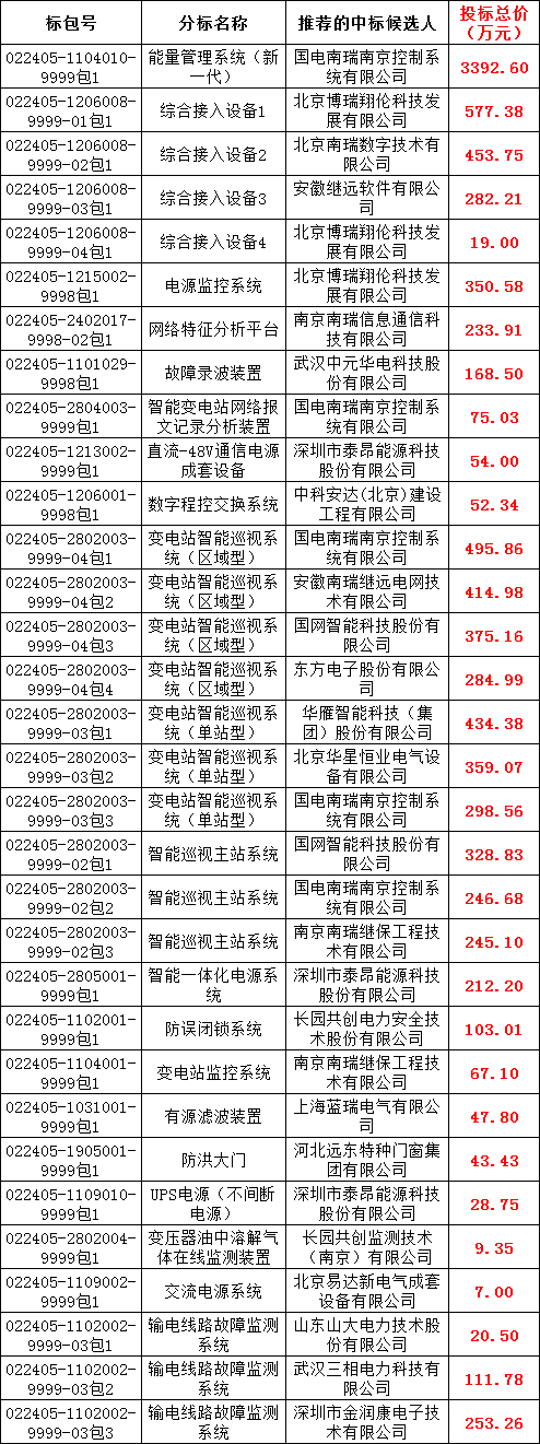 首页-suncitygroup太阳集团官方网站