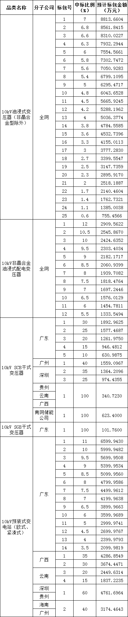 首页-suncitygroup太阳集团官方网站