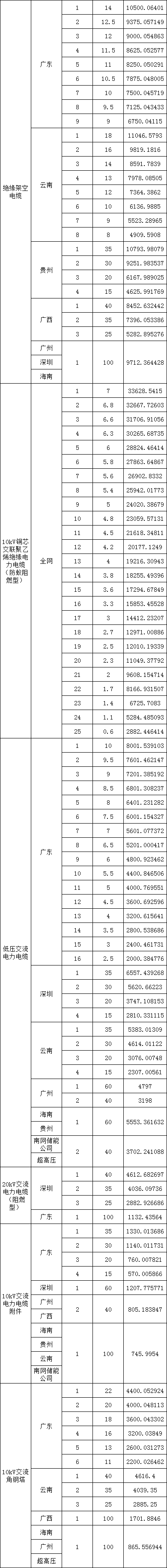 首页-suncitygroup太阳集团官方网站