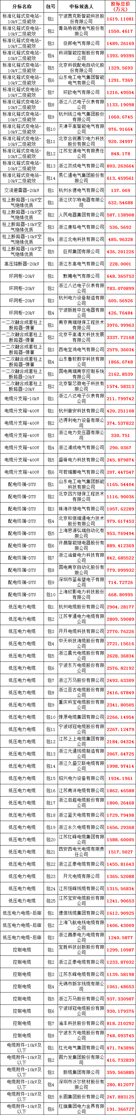 首页-suncitygroup太阳集团官方网站