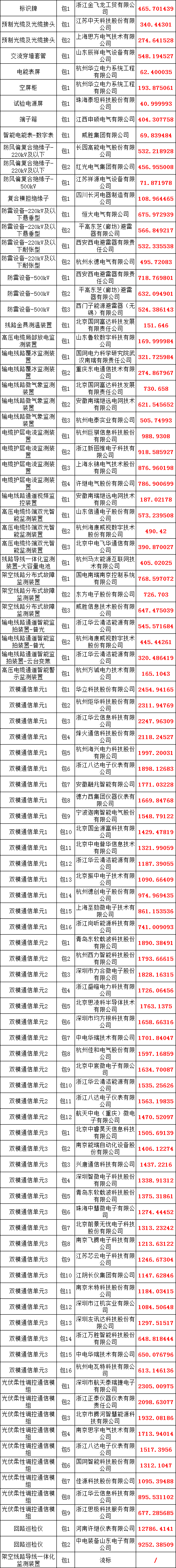 首页-suncitygroup太阳集团官方网站