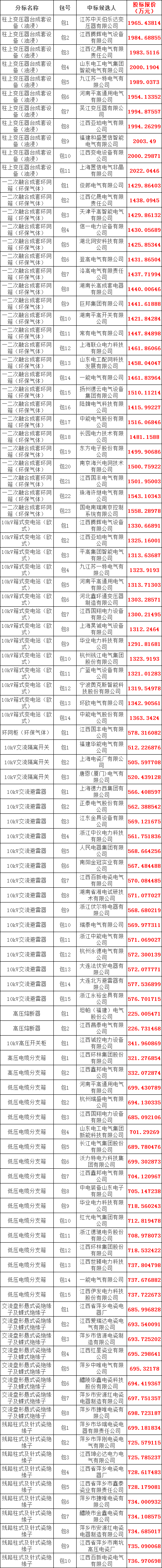 首页-suncitygroup太阳集团官方网站