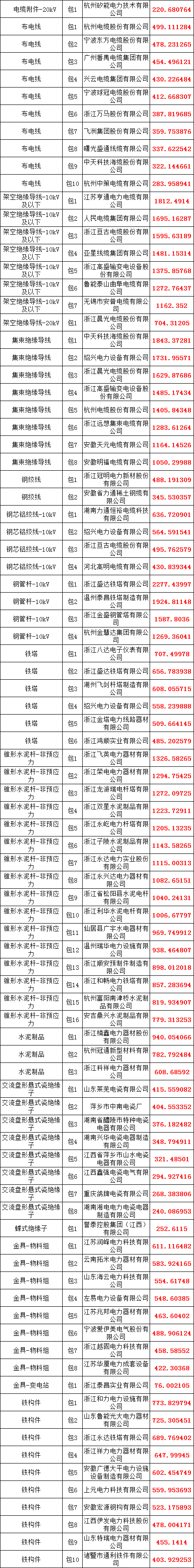 首页-suncitygroup太阳集团官方网站