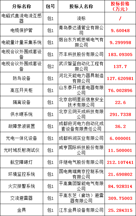 首页-suncitygroup太阳集团官方网站
