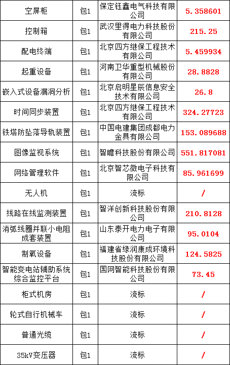 首页-suncitygroup太阳集团官方网站