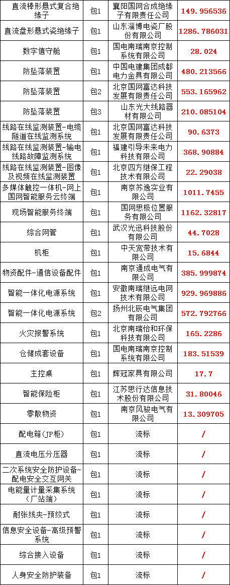首页-suncitygroup太阳集团官方网站