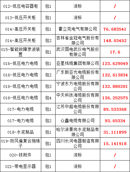 首页-suncitygroup太阳集团官方网站