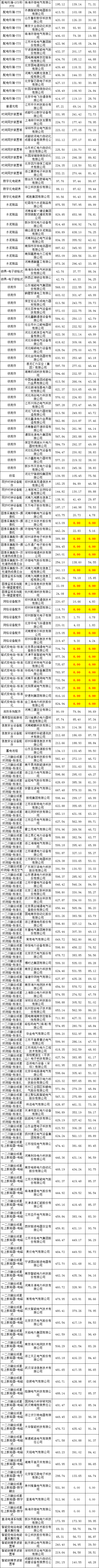 首页-suncitygroup太阳集团官方网站