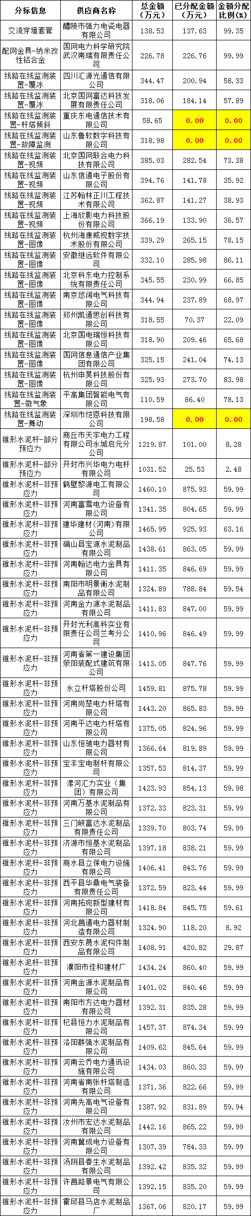 首页-suncitygroup太阳集团官方网站