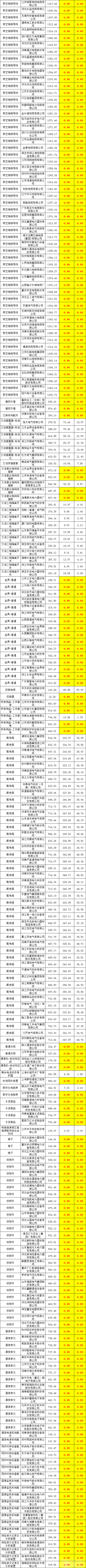 首页-suncitygroup太阳集团官方网站