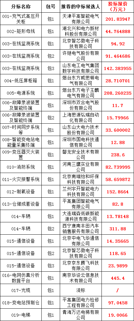 首页-suncitygroup太阳集团官方网站
