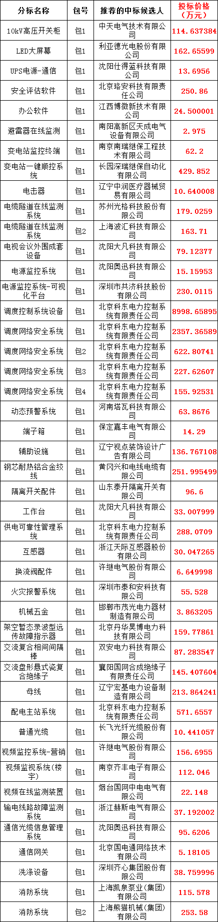 首页-suncitygroup太阳集团官方网站