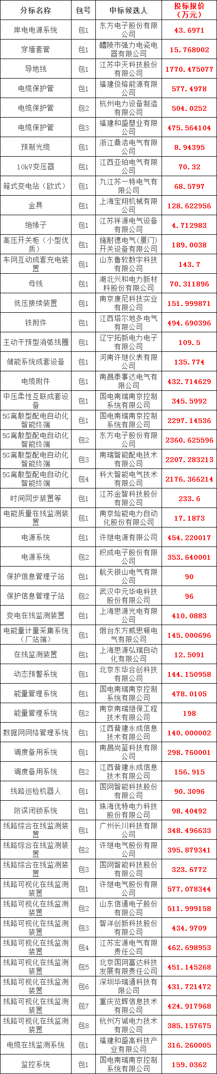 首页-suncitygroup太阳集团官方网站