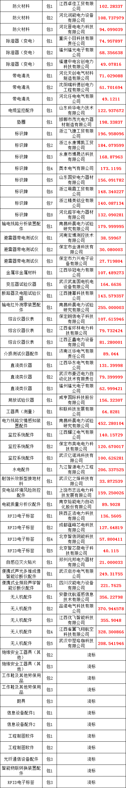 首页-suncitygroup太阳集团官方网站