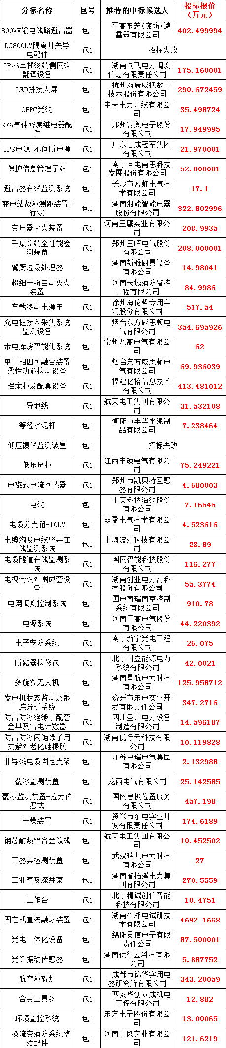 首页-suncitygroup太阳集团官方网站