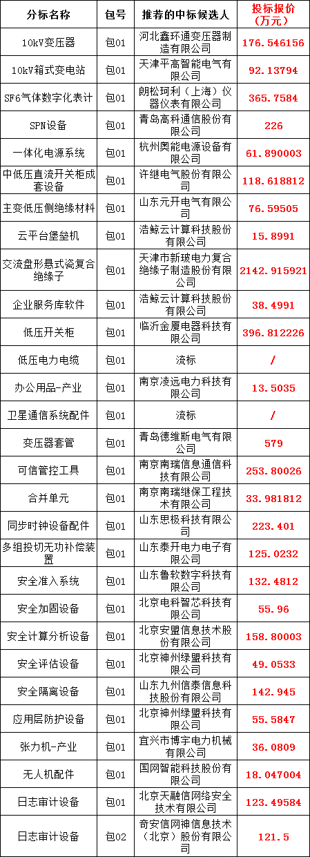 首页-suncitygroup太阳集团官方网站