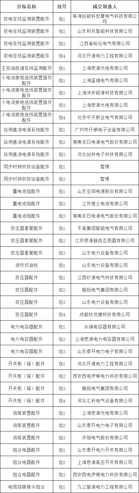 首页-suncitygroup太阳集团官方网站