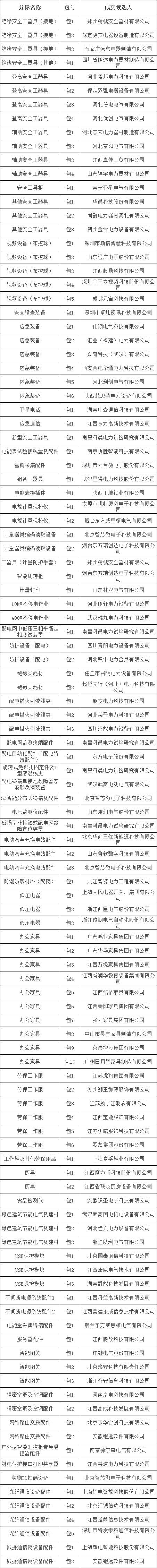 首页-suncitygroup太阳集团官方网站
