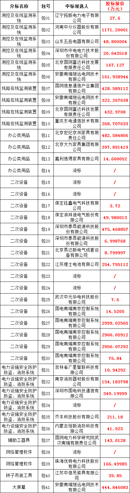 首页-suncitygroup太阳集团官方网站