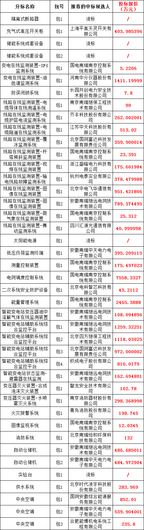 首页-suncitygroup太阳集团官方网站