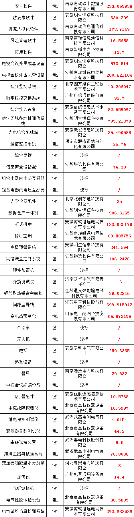 首页-suncitygroup太阳集团官方网站