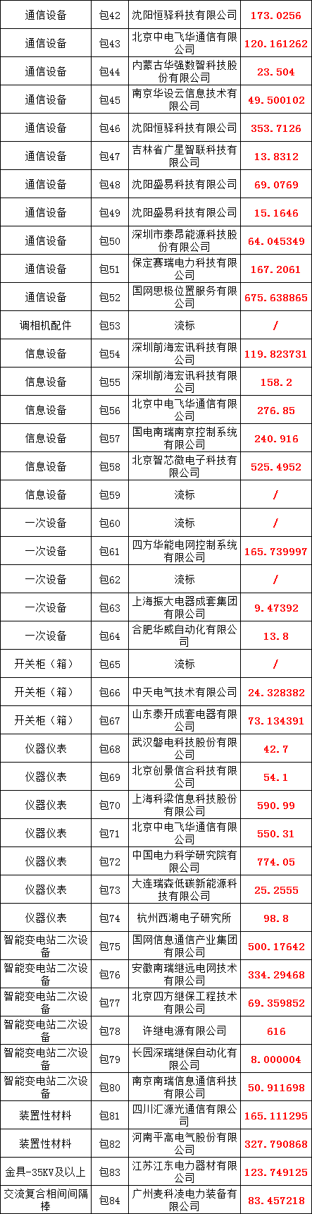 首页-suncitygroup太阳集团官方网站