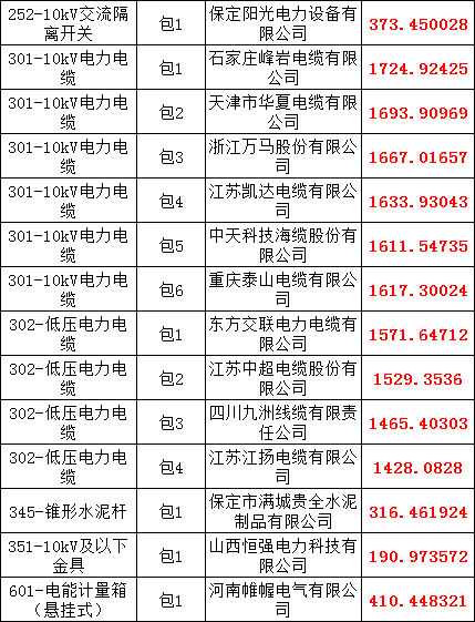 首页-suncitygroup太阳集团官方网站